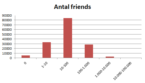 Antal-friends